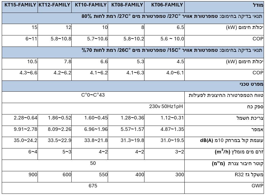 משאבת חום אינוורטר KT6-Family-Full Inverter – תמונה 3